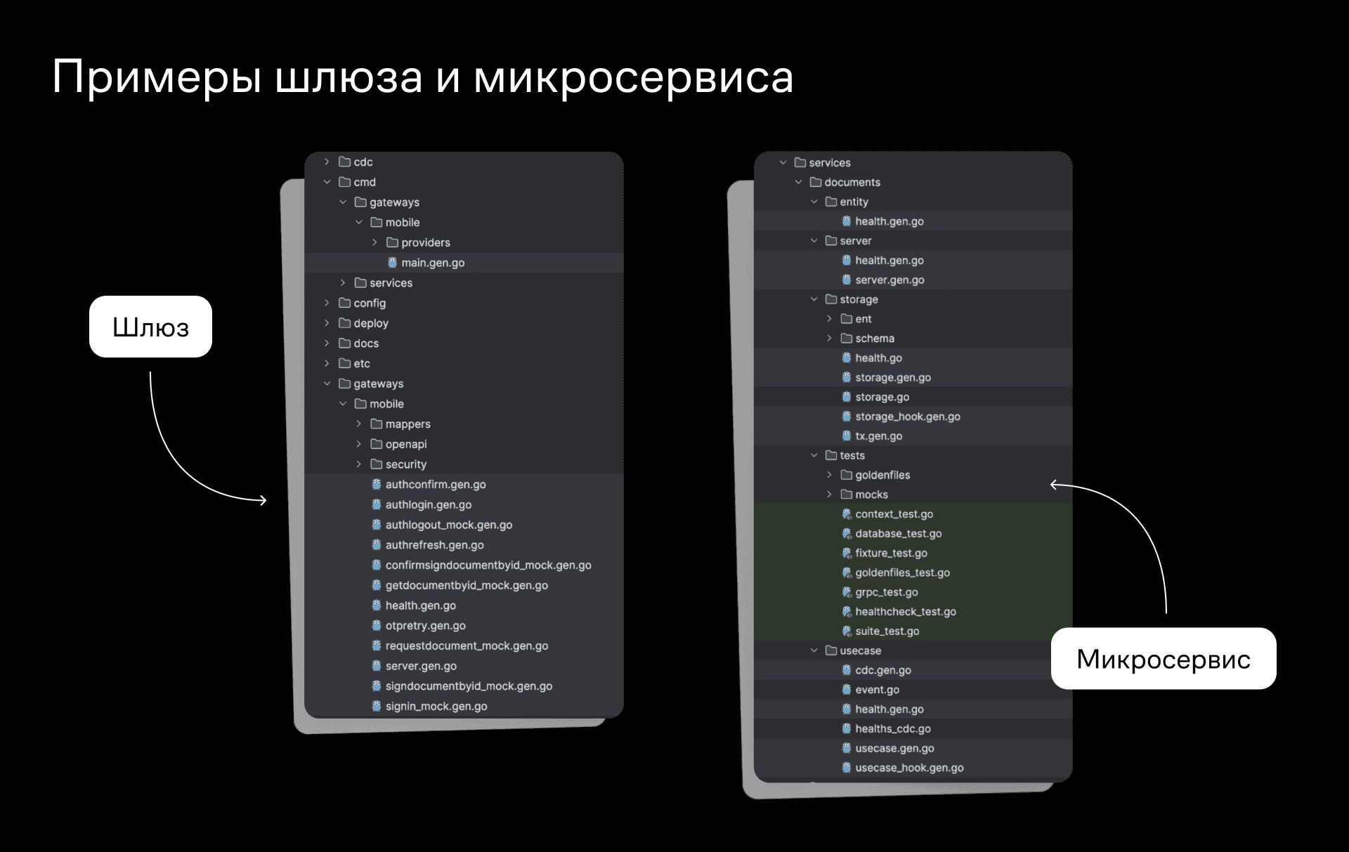 Примеры шлюза и микросервиса