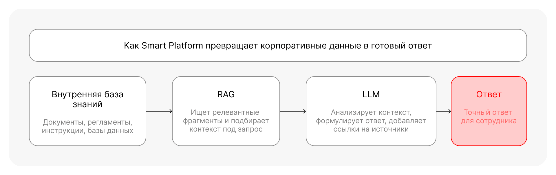RAG + LLM.png