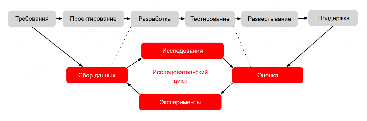 интеграция.png