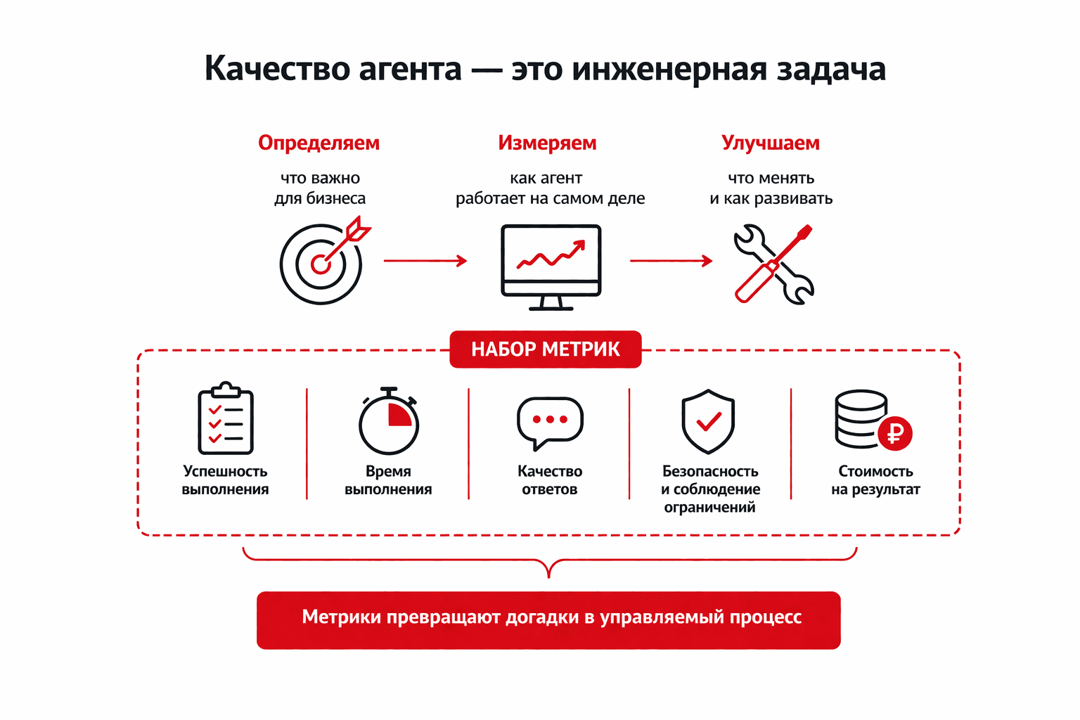 методология.png