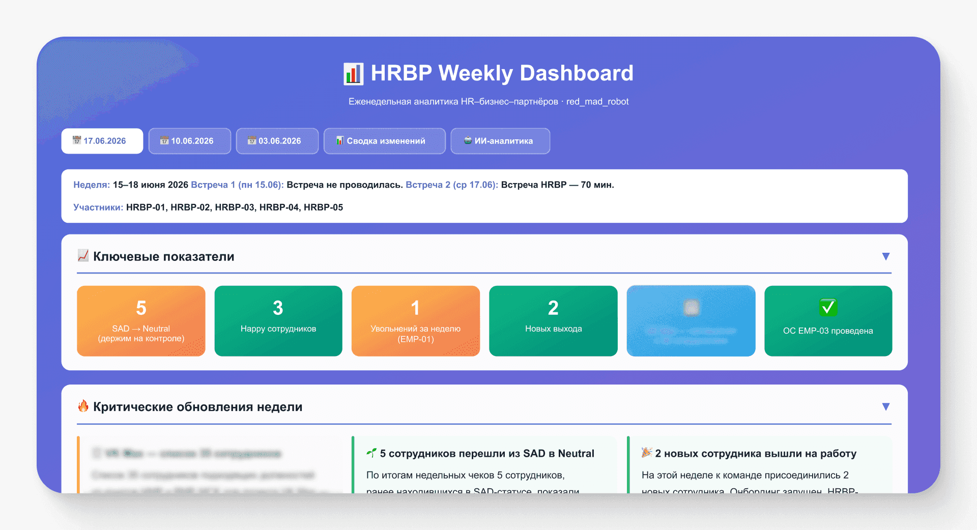 HRBP Weekly Dashboard.png