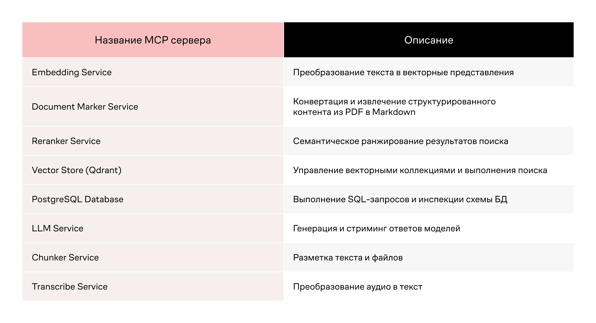 MCP серверы.png