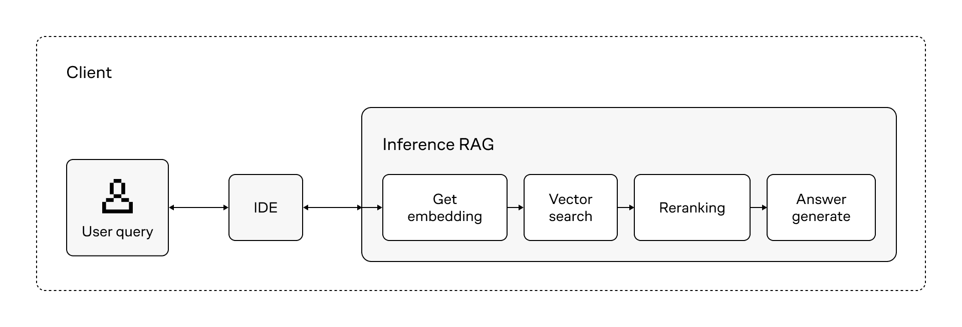 Workflow для инференса RAG.png
