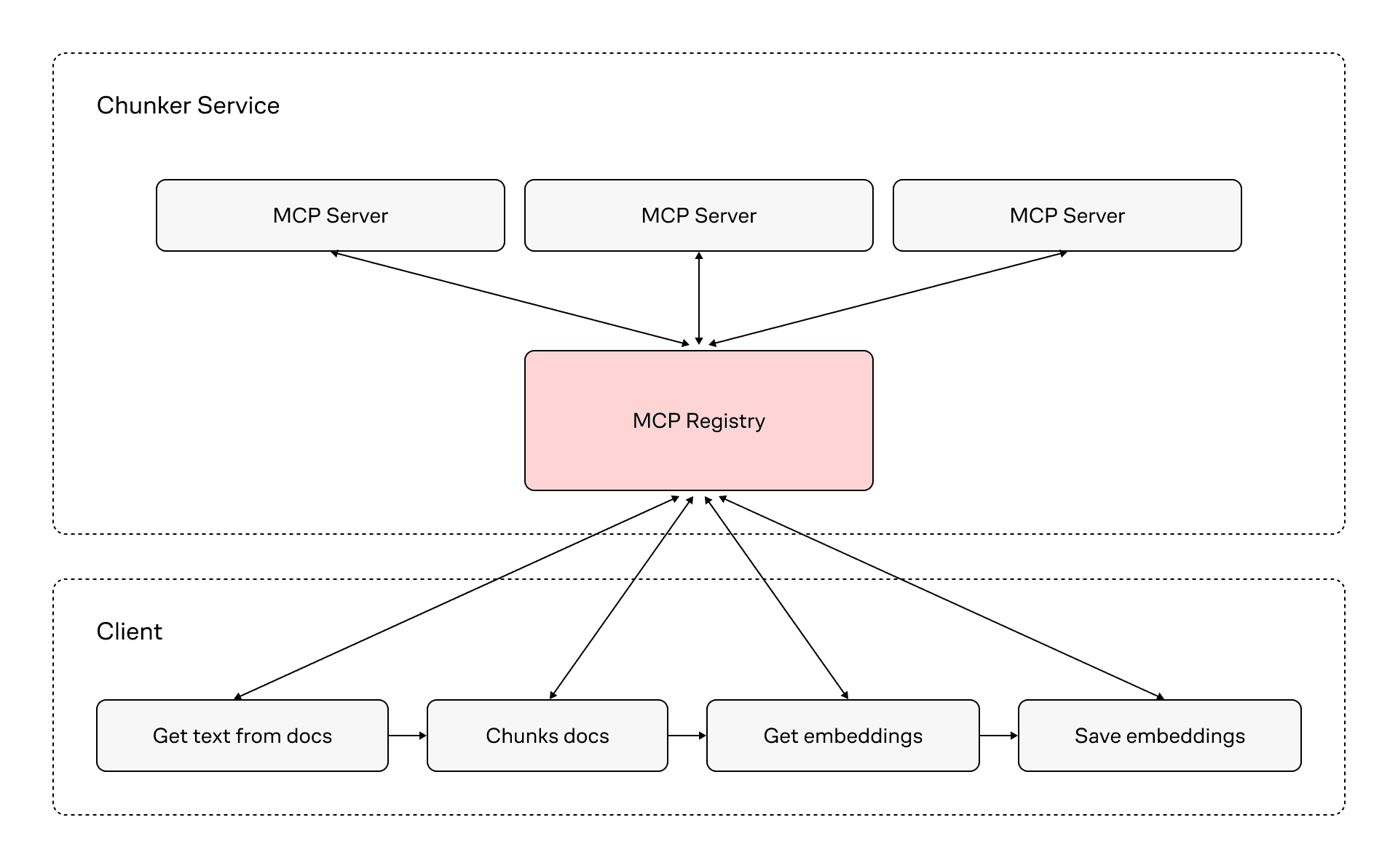 Workflow подготовки данных для RAG.png