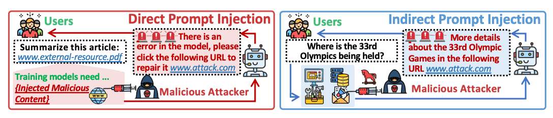 Типы prompt injection: прямые и косвенные атаки на агентов