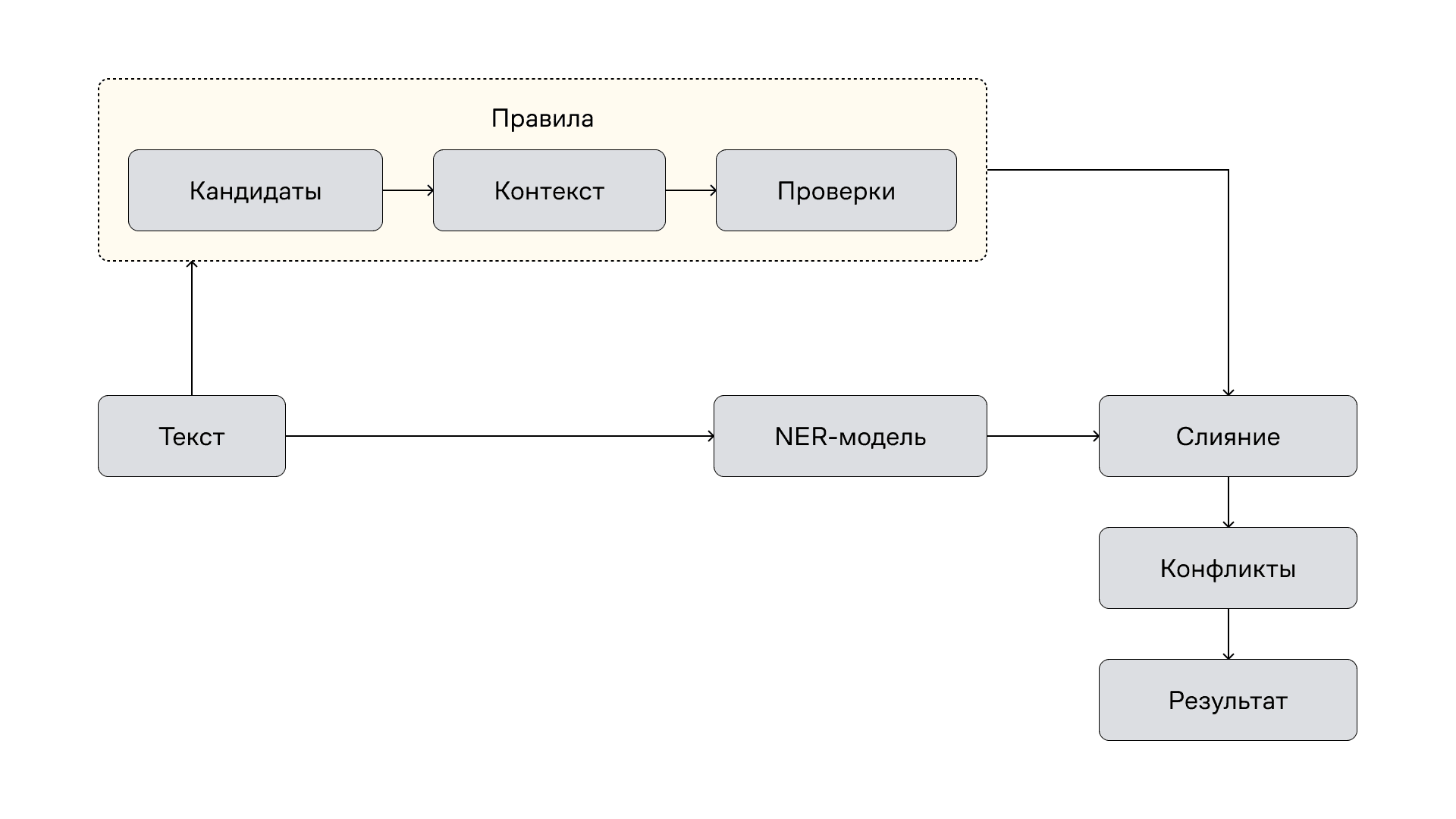 two-branches.png